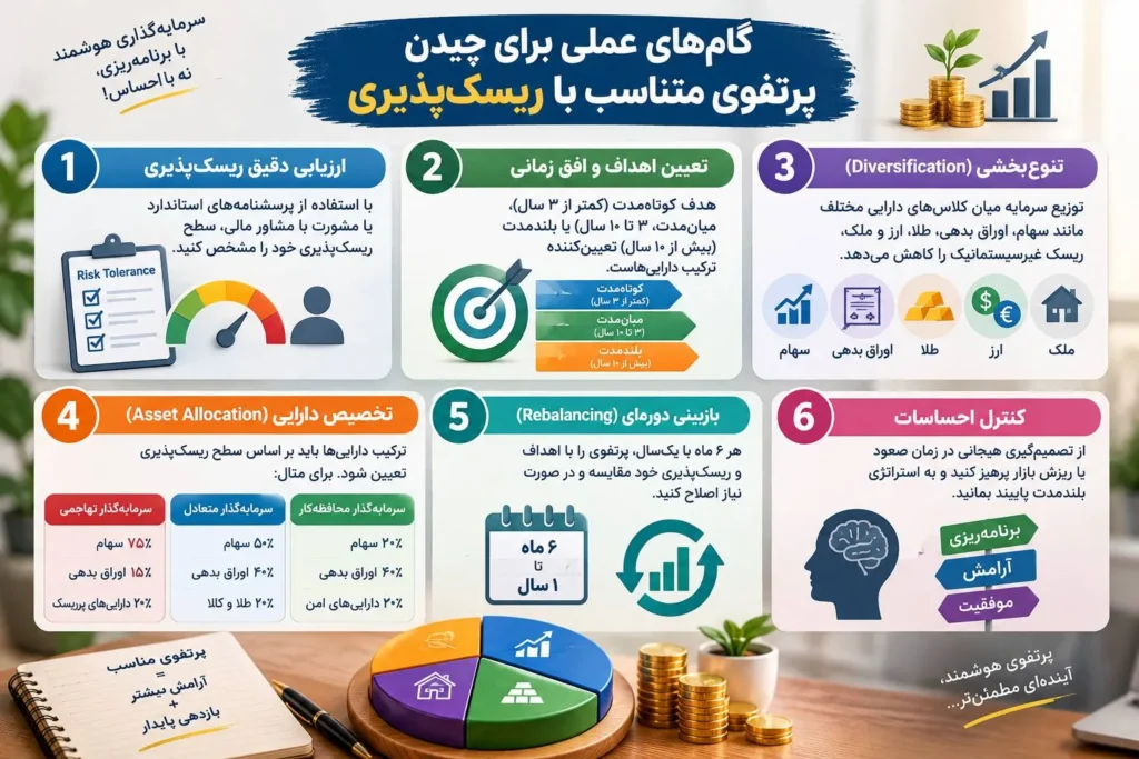 گامهای عملی برای چیدن پرتفوی متناسب