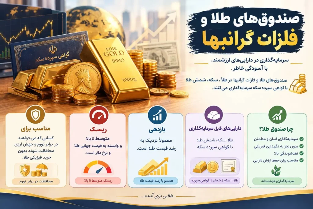 صندوقهای طلا و فلزات گرانبها