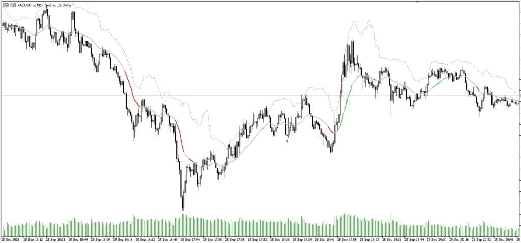 دانلود اندیکاتور Adaptive Kalman Trend Filter Regime Bands ابزار تحلیلی شناسایی روند، نمایش محدودههای نوسانی بر پایه فیلتر کالمن برای متاتریدر 5 در فارکس