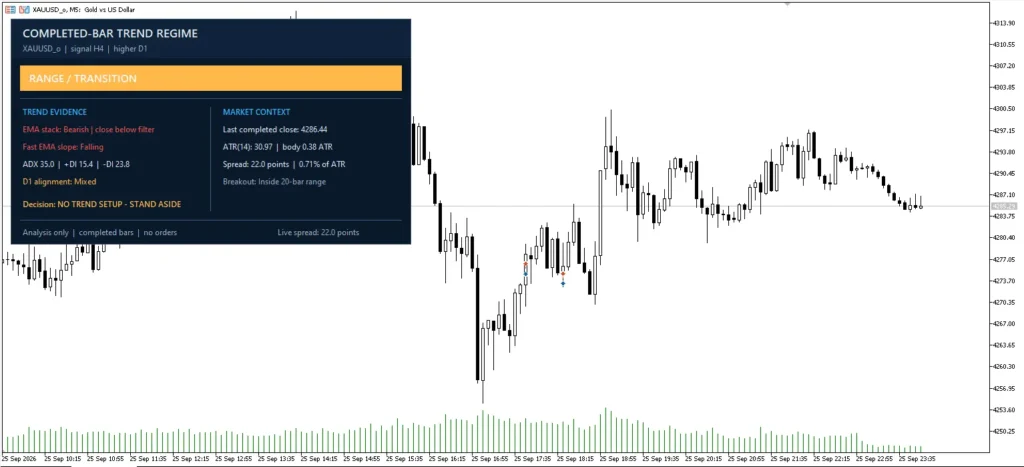 دانلود اندیکاتور Completed Bar Trend Regime Dashboard نمایش وضعیت روند بازار بر اساس کندلهای تکمیلشده برای متاتریدر 5 در فارکس