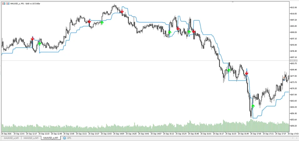 دانلود اندیکاتور ATR Trailing Stop شناسایی جهت حرکت قیمت، تریلینگ استاپ و نمایش نقاط احتمالی ورود خرید و فروش برای متاتریدر 5 در فارکس