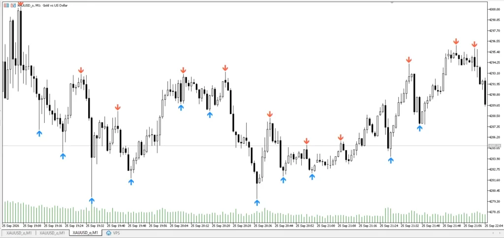 دانلود اندیکاتور ATS Confirmed Swings شناسایی نقاط Swing High و Swing Low جلوگیری از Repaint برای متاتریدر 5 در فارکس