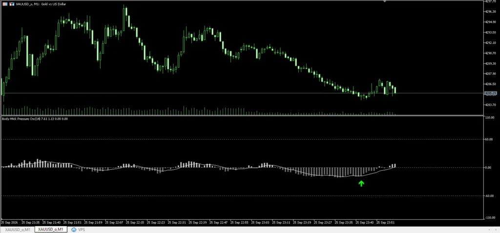 دانلود اندیکاتور Candle Body Wick Pressure Oscillator ابزار تحلیل تکنیکال بررسی قدرت بدنه کندلها و عدم تعادل میان سایههای بالایی و پایینی، میزان فشار خرید و فروش برای متاتریدر 5