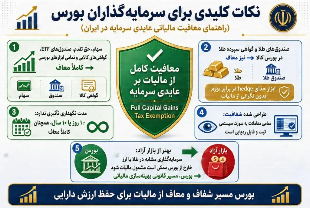نکات کلیدی برای سرمایهگذاران بورس