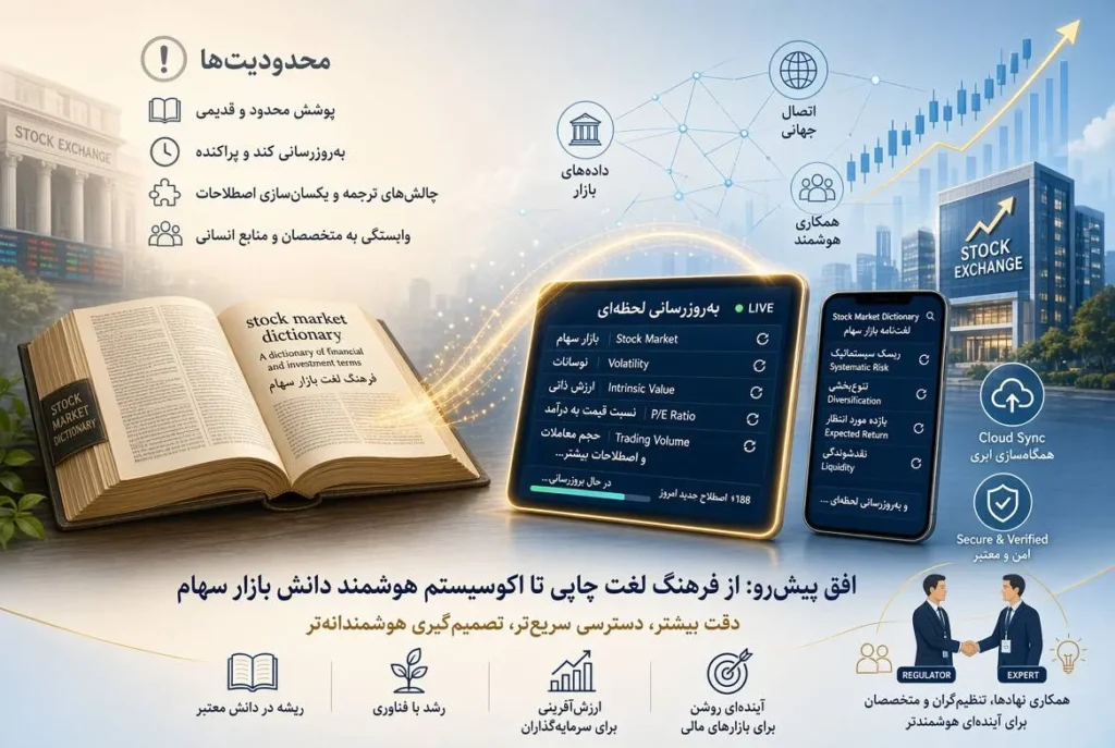 محدودیتها و افق پیشرو