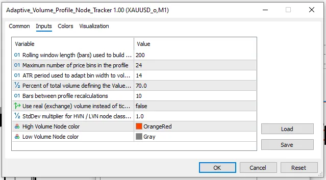 اندیکاتور Adaptive Volume Profile Node Tracker تحلیل توزیع حجم در محدوده جاری قیمت برای متاتریدر 5 در بازار فارکس