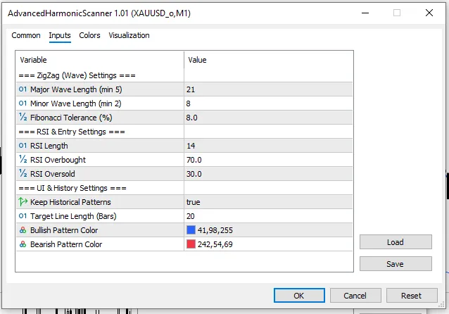 دانلود اندیکاتور Advanced Harmonic Scanner یک ابزار تخصصی برای شناسایی و نمایش الگوهای هارمونیک روی نمودار برای متاتریدر 5 در فارکس