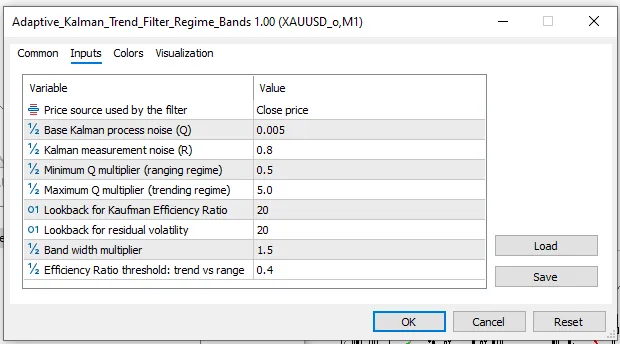 دانلود اندیکاتور Adaptive Kalman Trend Filter Regime Bands ابزار تحلیلی شناسایی روند، نمایش محدودههای نوسانی بر پایه فیلتر کالمن برای متاتریدر 5 در فارکس