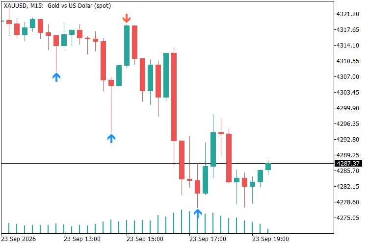 دانلود اندیکاتور ATS Confirmed Swings شناسایی نقاط Swing High و Swing Low جلوگیری از Repaint برای متاتریدر 5 در فارکس