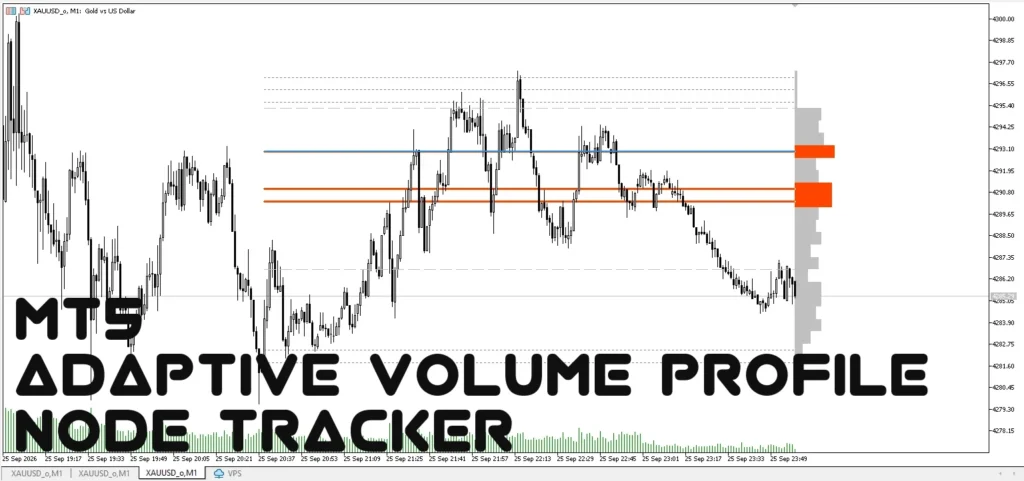 اندیکاتور Adaptive Volume Profile Node Tracker تحلیل توزیع حجم در محدوده جاری قیمت برای متاتریدر 5 در بازار فارکس