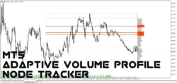 اندیکاتور Adaptive Volume Profile Node Tracker تحلیل توزیع حجم در محدوده جاری قیمت برای متاتریدر 5 در بازار فارکس