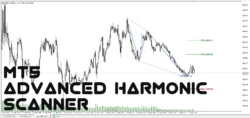 دانلود اندیکاتور Advanced Harmonic Scanner یک ابزار تخصصی برای شناسایی و نمایش الگوهای هارمونیک روی نمودار برای متاتریدر 5 در فارکس