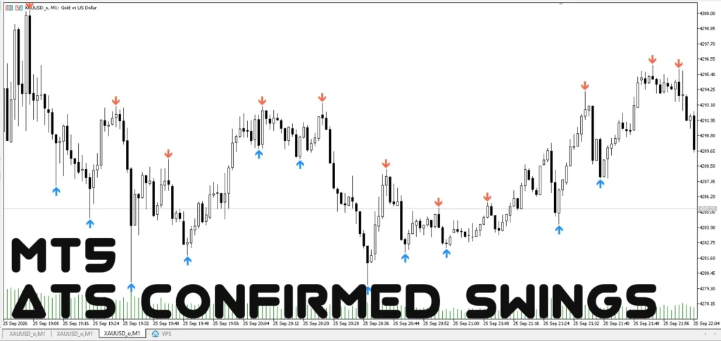 دانلود اندیکاتور ATS Confirmed Swings شناسایی نقاط Swing High و Swing Low جلوگیری از Repaint برای متاتریدر 5 در فارکس