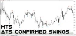 دانلود اندیکاتور ATS Confirmed Swings شناسایی نقاط Swing High و Swing Low جلوگیری از Repaint برای متاتریدر 5 در فارکس