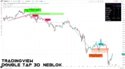 اندیکاتور Double Tap 3D [Neblok]