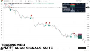 دانلود اندیکاتور Smart Algo Signals Suite در تریدینگ ویو برای ارزدیجیتال
