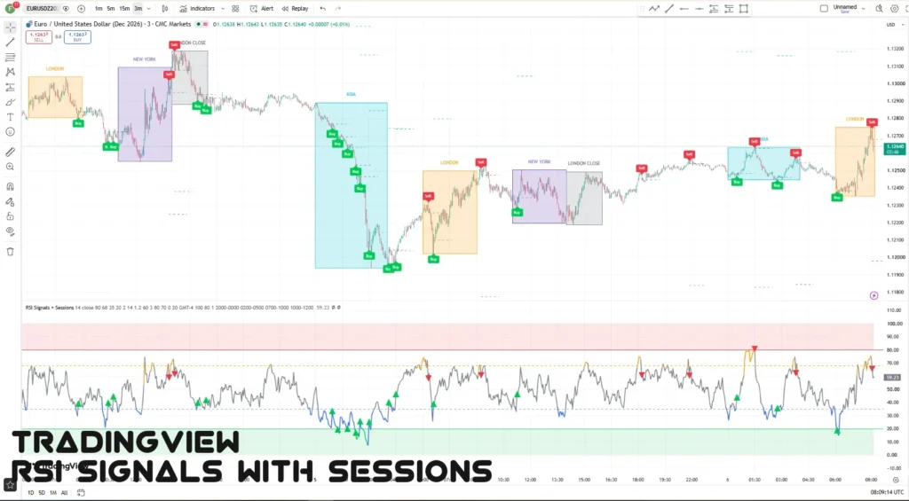 اندیکاتور RSI Signals with Sessions