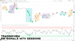 اندیکاتور RSI Signals with Sessions