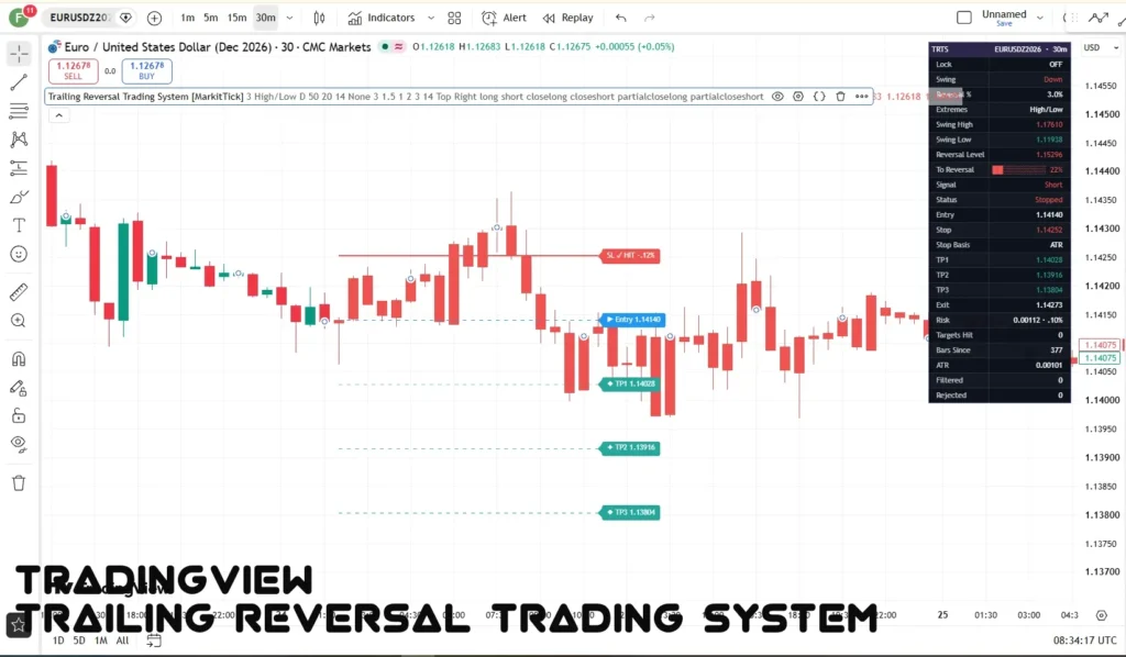 Trailing Reversal Trading System