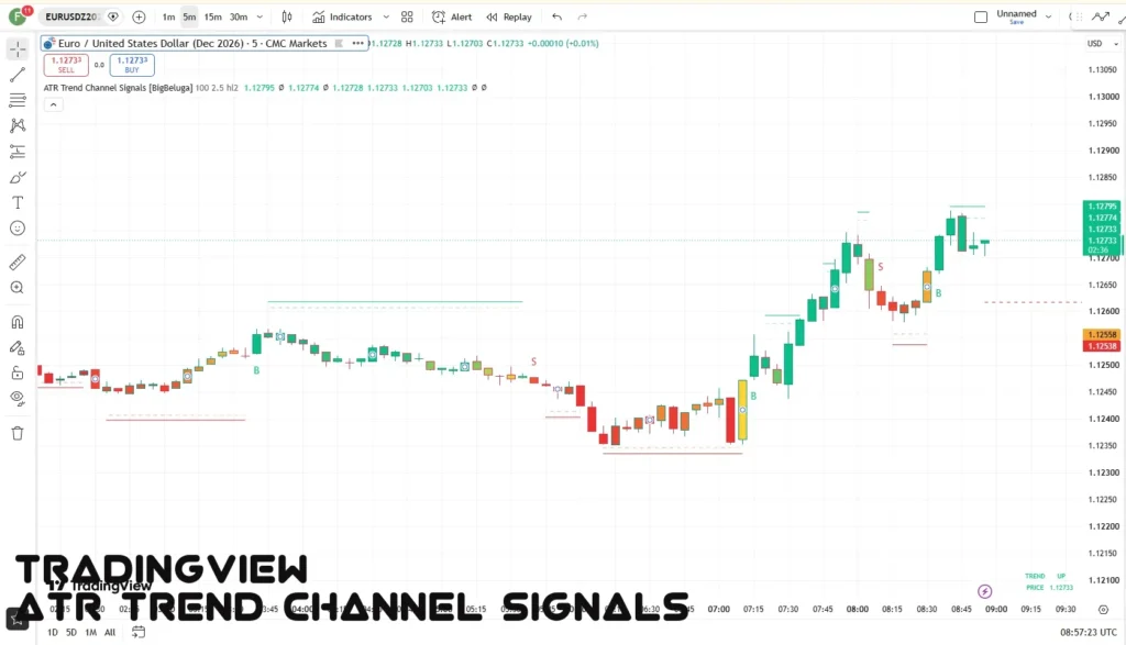 ATR Trend Channel Signals