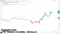 ATR Trend Channel Signals