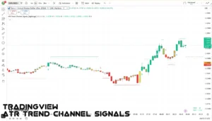 دانلود اندیکاتور ATR Trend Channel Signals در تریدینگ ویو برای ارزدیجیتال