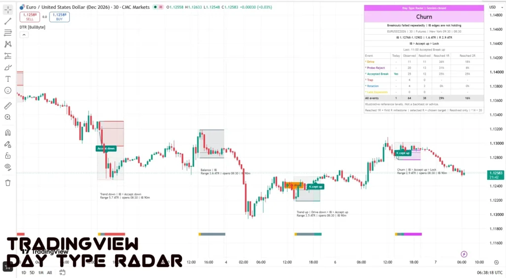 اندیکاتور Day Type Radar [BullByte]