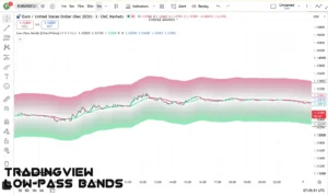 دانلود اندیکاتور Low-Pass Bands [ChartPrime] برای شناسایی روند و نقاط بازگشتی در نمودار قیمت در تریدینگ ویو برای ارزدیجیتال