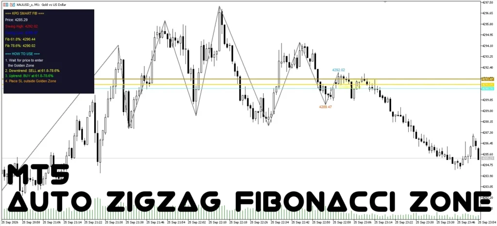 دانلود اندیکاتور Auto ZigZag Fibonacci Zone ترکیب زیگزاگ و سطوح فیبوناچی، تشخیص نواحی احتمالی ورود به معامله در اصلاحات قیمتی برای متاتریدر5 در فارکس