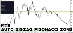 دانلود اندیکاتور Auto ZigZag Fibonacci Zone ترکیب زیگزاگ و سطوح فیبوناچی، تشخیص نواحی احتمالی ورود به معامله در اصلاحات قیمتی برای متاتریدر5 در فارکس