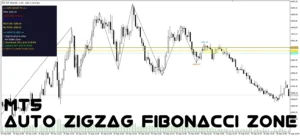 دانلود اندیکاتور Auto ZigZag Fibonacci Zone  ترکیب زیگزاگ و سطوح فیبوناچی، تشخیص نواحی احتمالی ورود به معامله  در اصلاحات قیمتی برای متاتریدر5 در فارکس