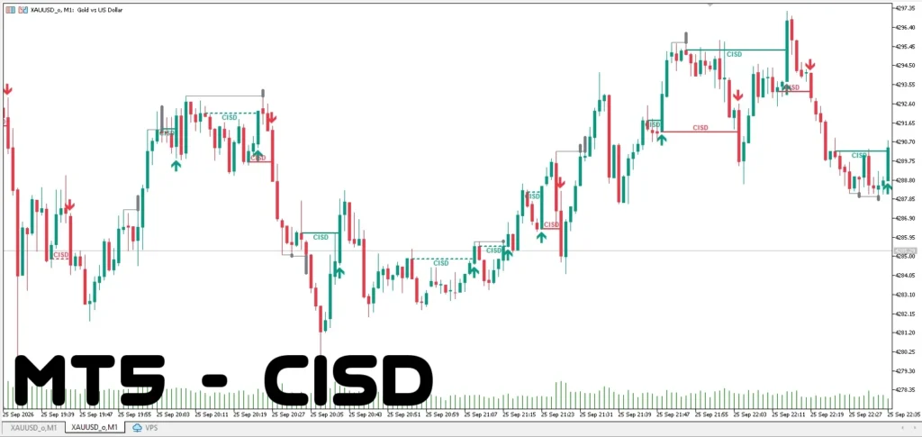 دانلود اندیکاتور CISD شناسایی تغییرات حرکت قیمت، بررسی ساختار بازار و تشخیص سطوح نقدینگی برای متاتریدر 5 در فارکس