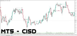 دانلود اندیکاتور CISD شناسایی تغییرات حرکت قیمت، بررسی ساختار بازار و تشخیص سطوح نقدینگی برای متاتریدر 5 در فارکس