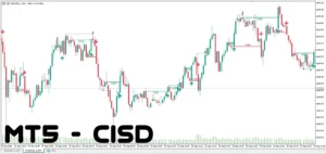 دانلود اندیکاتور CISD  شناسایی تغییرات  حرکت قیمت، بررسی ساختار بازار و تشخیص سطوح نقدینگی برای متاتریدر 5 در فارکس