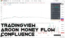 دانلود اندیکاتور Aroon Money Flow Confluence در تریدینگ ویو برای ارزدیجیتال