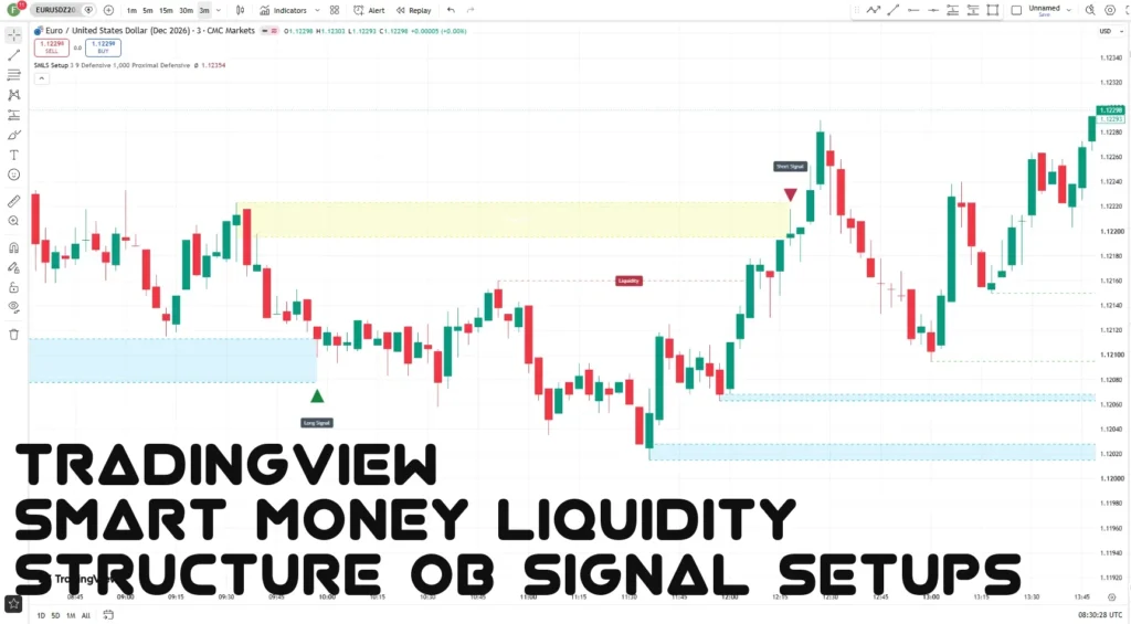 اندیکاتور Smart Money Liquidity Structure OB Signal Setups