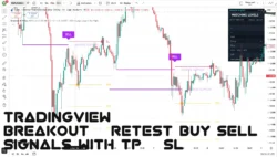 اندیکاتور Breakout & Retest Buy Sell Signals with TP & SL
