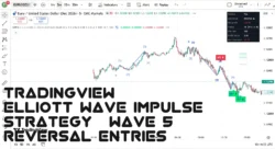 اندیکاتور Elliott Wave Impulse Strategy | Wave 5 & Reversal Entries
