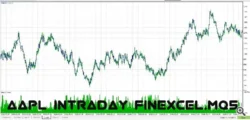 اکسپرت AAPL_Intraday_FinExcel.mq5