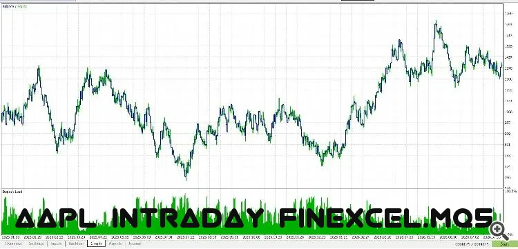 اکسپرت AAPL_Intraday_FinExcel.mq5
