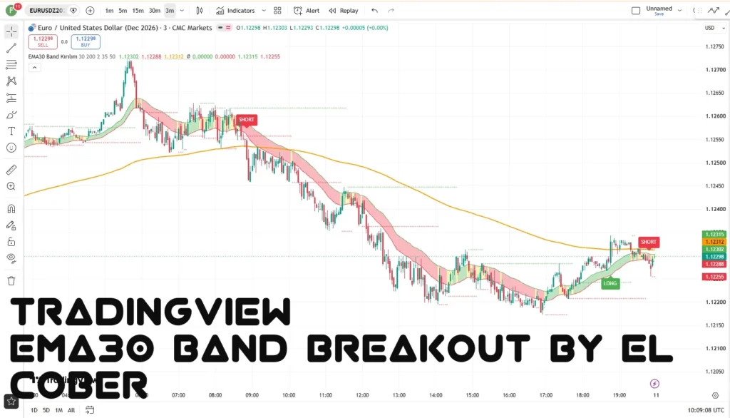اندیکاتور  EMA30 Band Breakout by EL COBER
