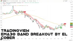 اندیکاتور  EMA30 Band Breakout by EL COBER