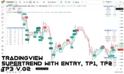 اندیکاتور Supertrend with Entry, TP1, TP2 & TP3 V.02