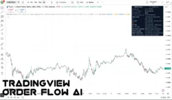اندیکاتور Order Flow AI