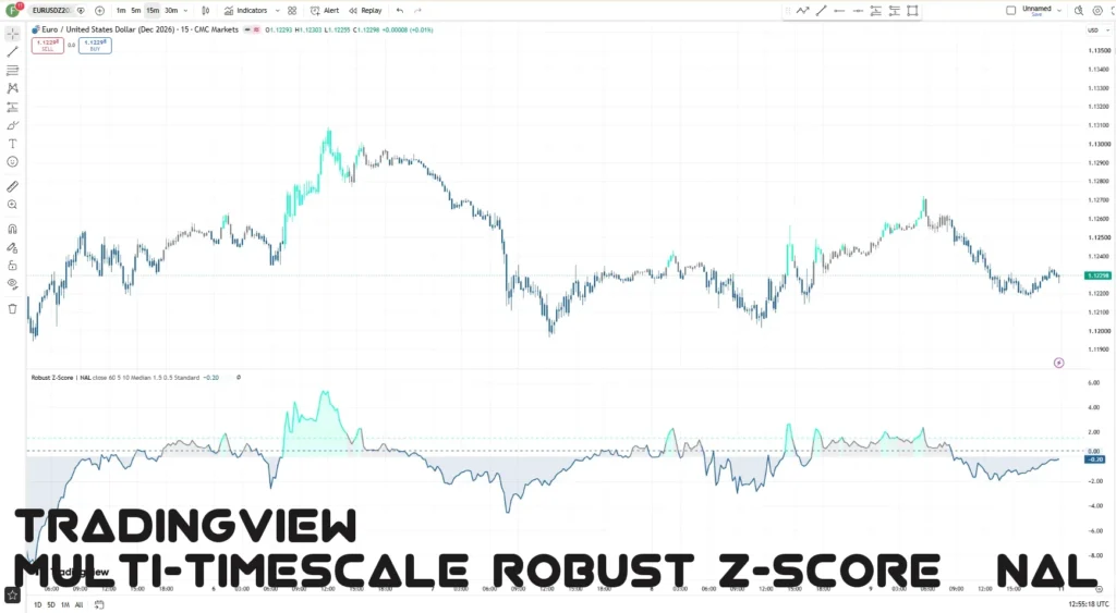 اندیکاتورMulti-Timescale Robust Z-Score NAL