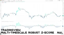 اندیکاتورMulti-Timescale Robust Z-Score NAL