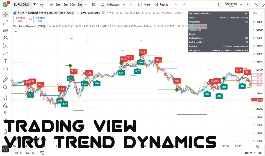اندیکاتور Viru Trend Dynamics [VTD]