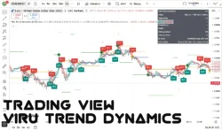 اندیکاتور Viru Trend Dynamics [VTD]