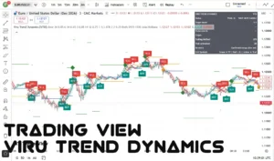 دانلود اندیکاتور Viru Trend Dynamics  برای ترسیم روند و مدیریت معاملات مجازی در تریدینگ ویو برای ارزدیجیتال