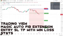 اندیکاتور MAGIC Auto Fib Extension Entry SL TP with Win Loss Stats